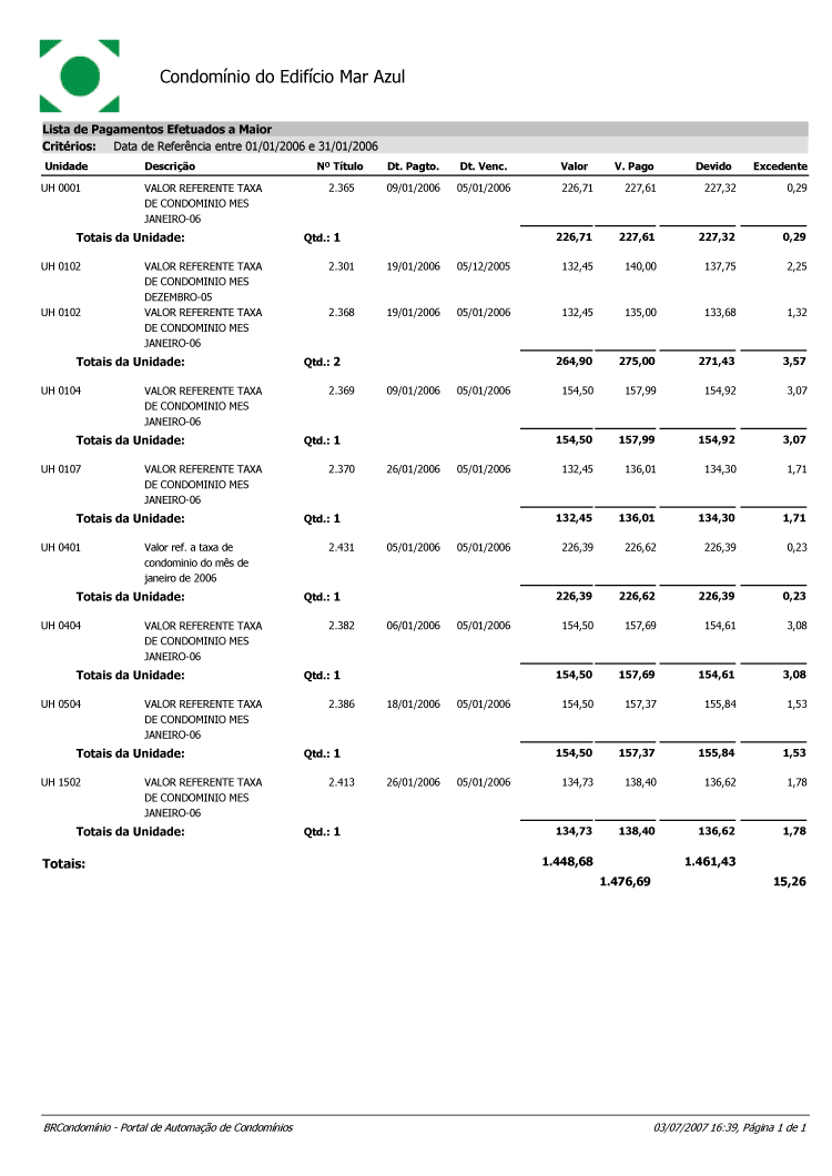 Condomínio Lista de Pagamentos a Maior